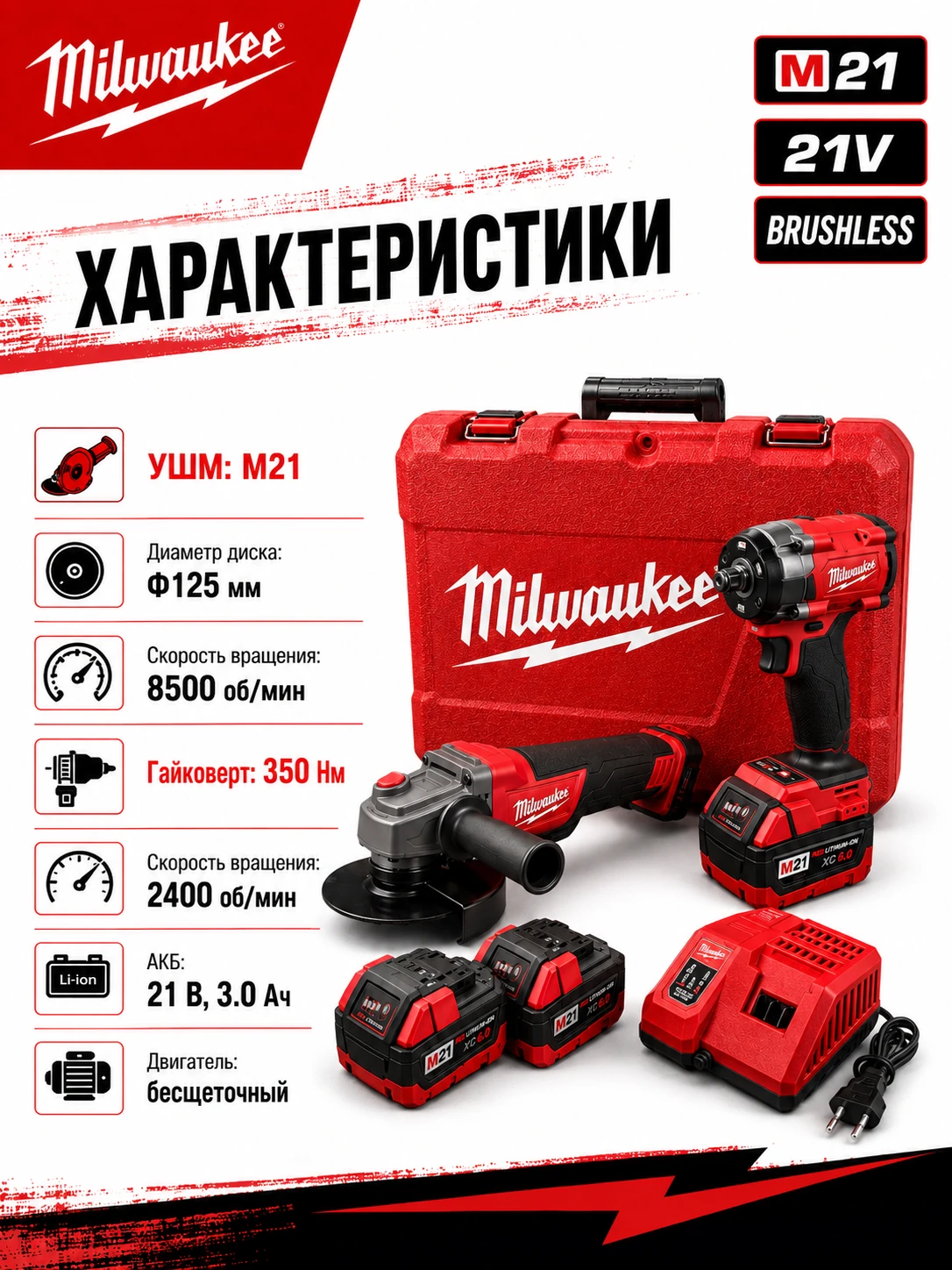 Набор аккумуляторного инструмента M21 2в1: УШМ 125 + гайковёрт 350 Н·м — аналог Milwaukee — технические характеристики