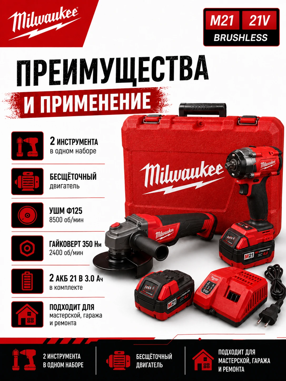 Набор аккумуляторного инструмента M21 2в1: УШМ 125 + гайковёрт 350 Н·м — аналог Milwaukee — преимущества и применение