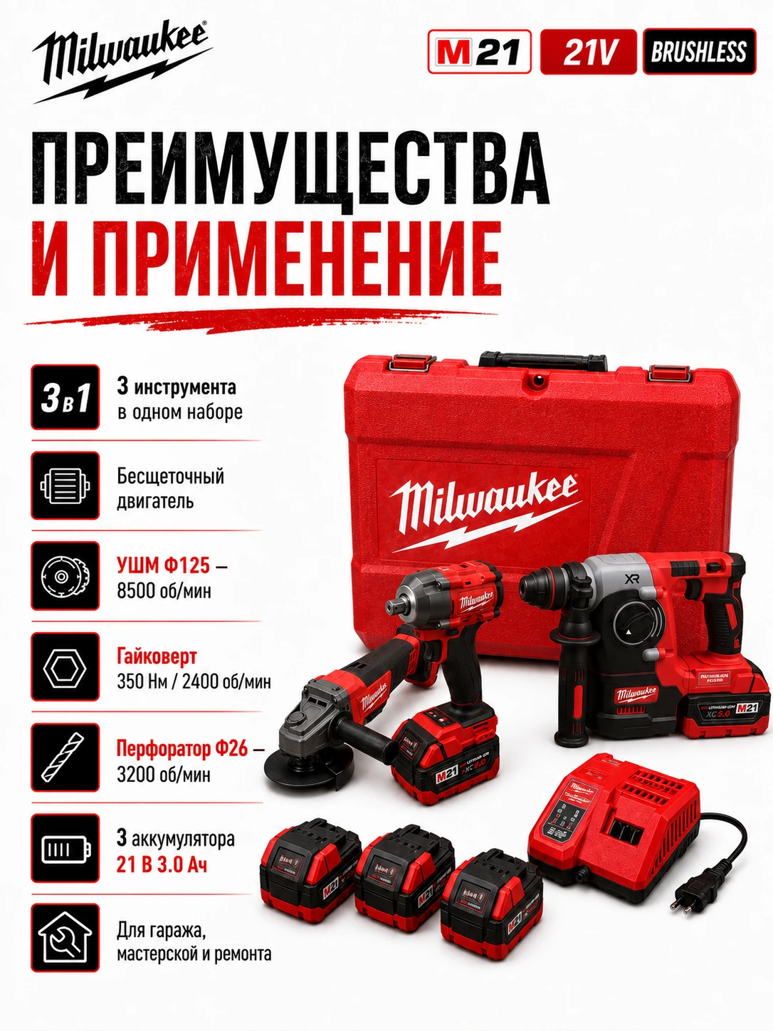 Набор аккумуляторного инструмента M21 3в1: УШМ + гайковёрт + перфоратор — аналог Milwaukee — преимущества и применение