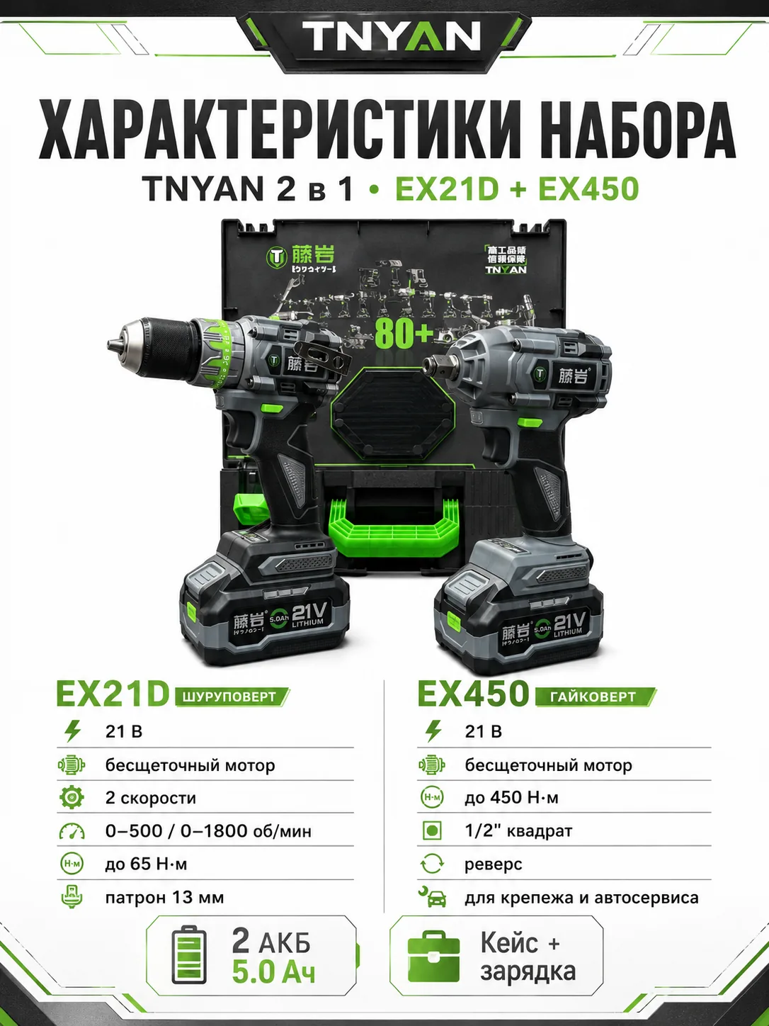 Набор аккумуляторного инструмента TNYAN 2 в 1 EX21D + EX450 — 21В, 2×5.0 А·ч, кейс — технические характеристики