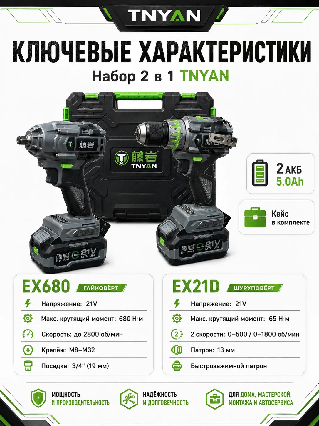 Набор аккумуляторного инструмента TNYAN 2 в 1 EX21D + EX680 — 21В, 2×5.0 А·ч, кейс — технические характеристики