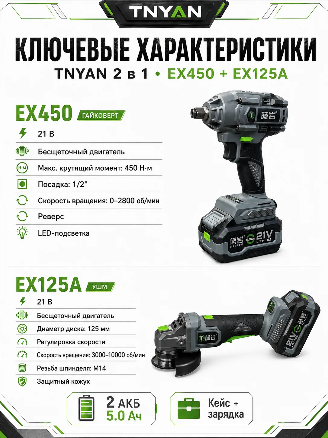 Набор аккумуляторного инструмента TNYAN 2 в 1 EX450 + EX125A — гайковёрт 450 Н·м + УШМ 125 мм — технические характеристики